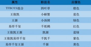 TFBOYS六周年演唱会合体，红橙蓝绿你喜欢哪片海？