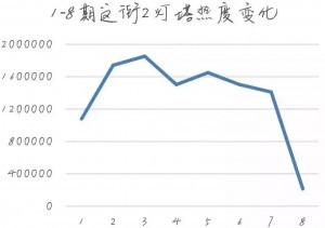 易烊千玺为恶意剪辑背黑锅？粉丝：我们可不是好惹的！