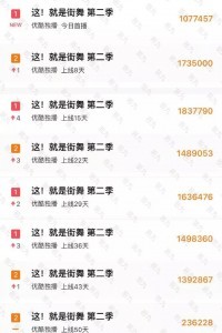 易烊千玺为恶意剪辑背黑锅？粉丝：我们可不是好惹的！
