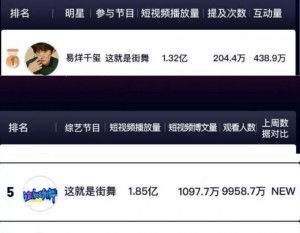 易烊千玺为恶意剪辑背黑锅？粉丝：我们可不是好惹的！