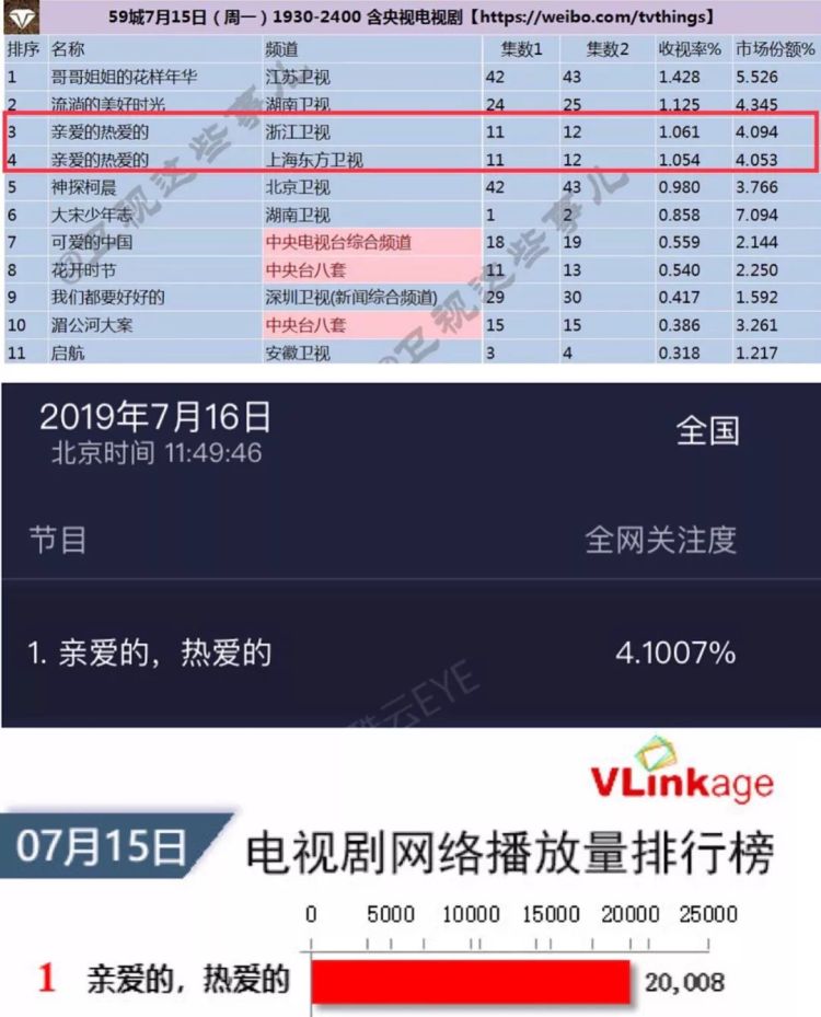 杨紫李现诠释“上头式恋爱”，这部剧真的太甜啦！