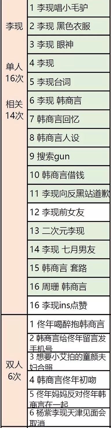 七月男友,李现真的很上头!
