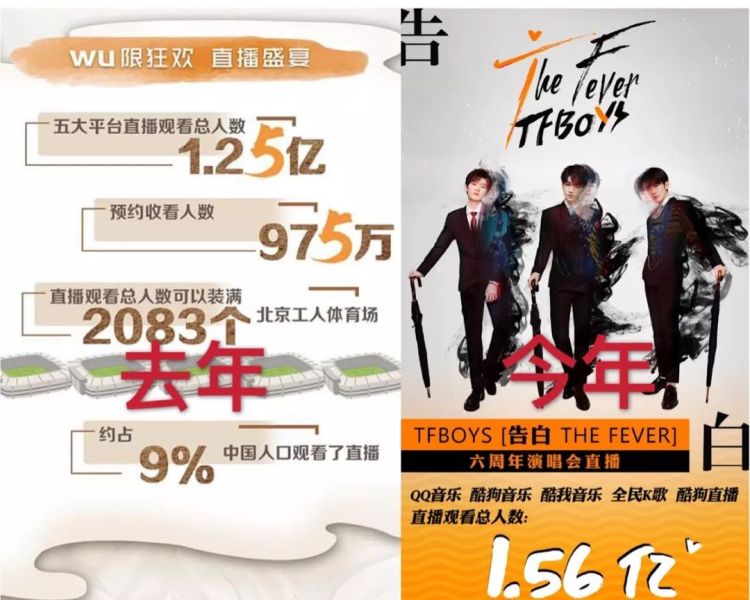 我现场看了TFBOYS灯牌大战,帝国姐姐的战斗力太强了!