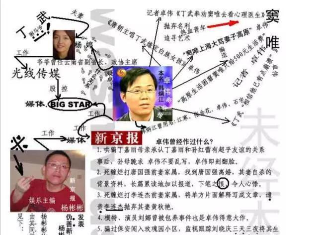 除了窦唯,哪个明星也没资格说卓伟毁了他们