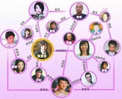 你不一定知道窦鹏是谁，但你百分之一百听过他的歌！