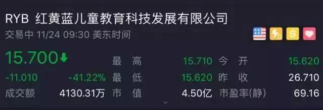 红黄蓝高管喜极而泣: 股价飙涨20%,现在连罪名都洗白了