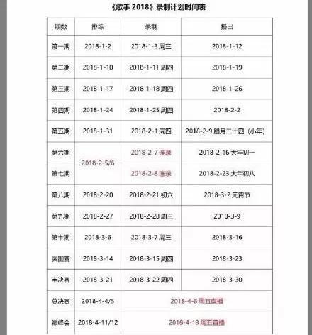 新一季《歌手》即将开播,我有6个大胆的预测!
