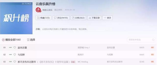 他从一名普通大学生,两年时间火遍民谣圈,还被誉为下一个朴树