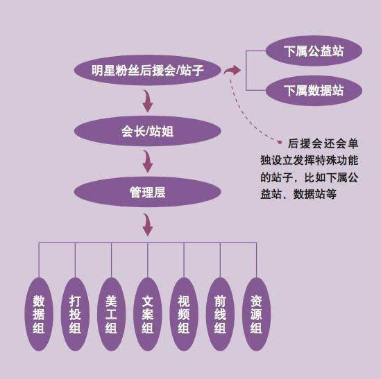 吴亦凡粉丝刷榜的背后,藏着多少饭圈粉丝的狂欢?